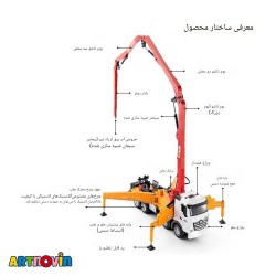 پمپ بتن کنترلی شارژی هوینا آیتم 1381